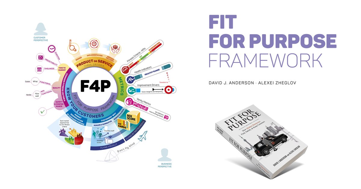 Do you understand your customers purpose? How do you innovate to meet changing customer demands and competition? Take our Fit for Purpose training with <a href="/lki_dja/">lki_dja</a> to deliver services that continue to satisfy customers. 
slideshare.net/johnkenn76/fit… | #productmanagement #productmarketing