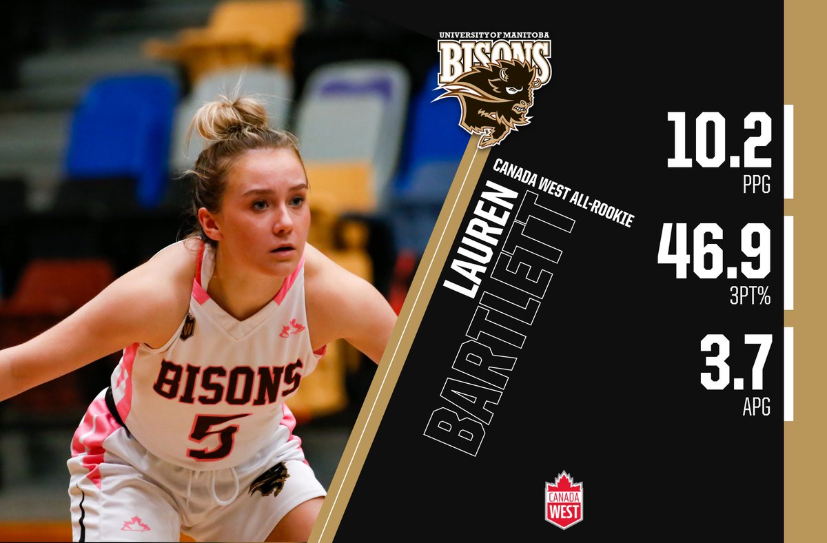 Manitoba Bisons 🦬 tweet media