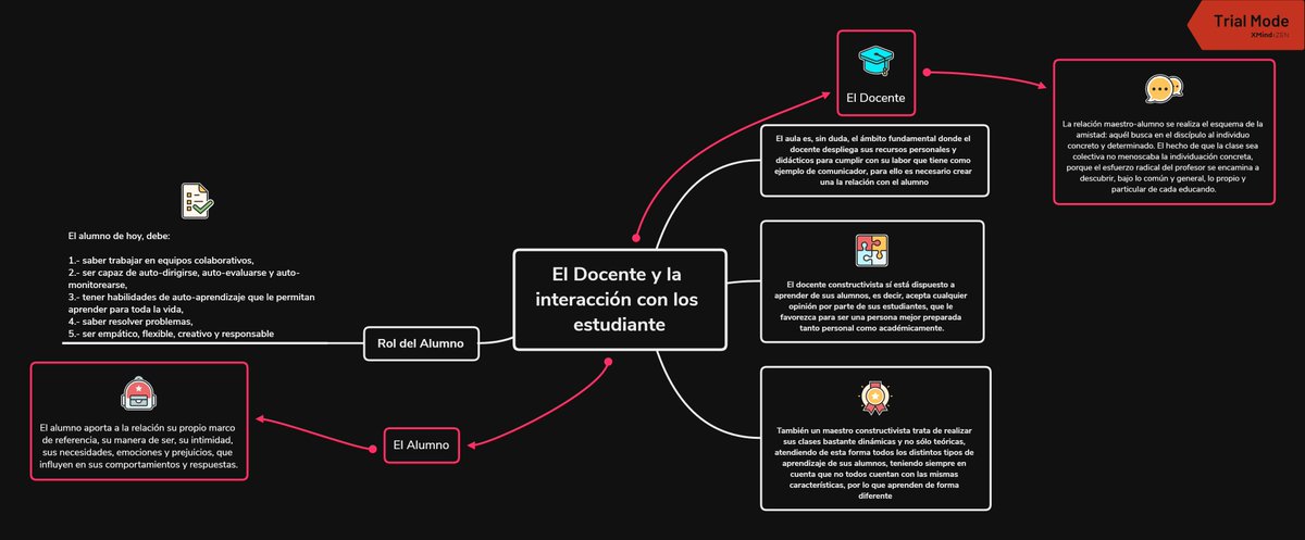 ronald_adrian17's tweet photo. EL DOCENTE Y LA INTERACCIÓN CON EL ALUMNO
@kmgs_1320 
#TecnologiaEducativa 
#GIPTEDU 
#CienciasExperimentales https://t.co/aIzbUSeREB