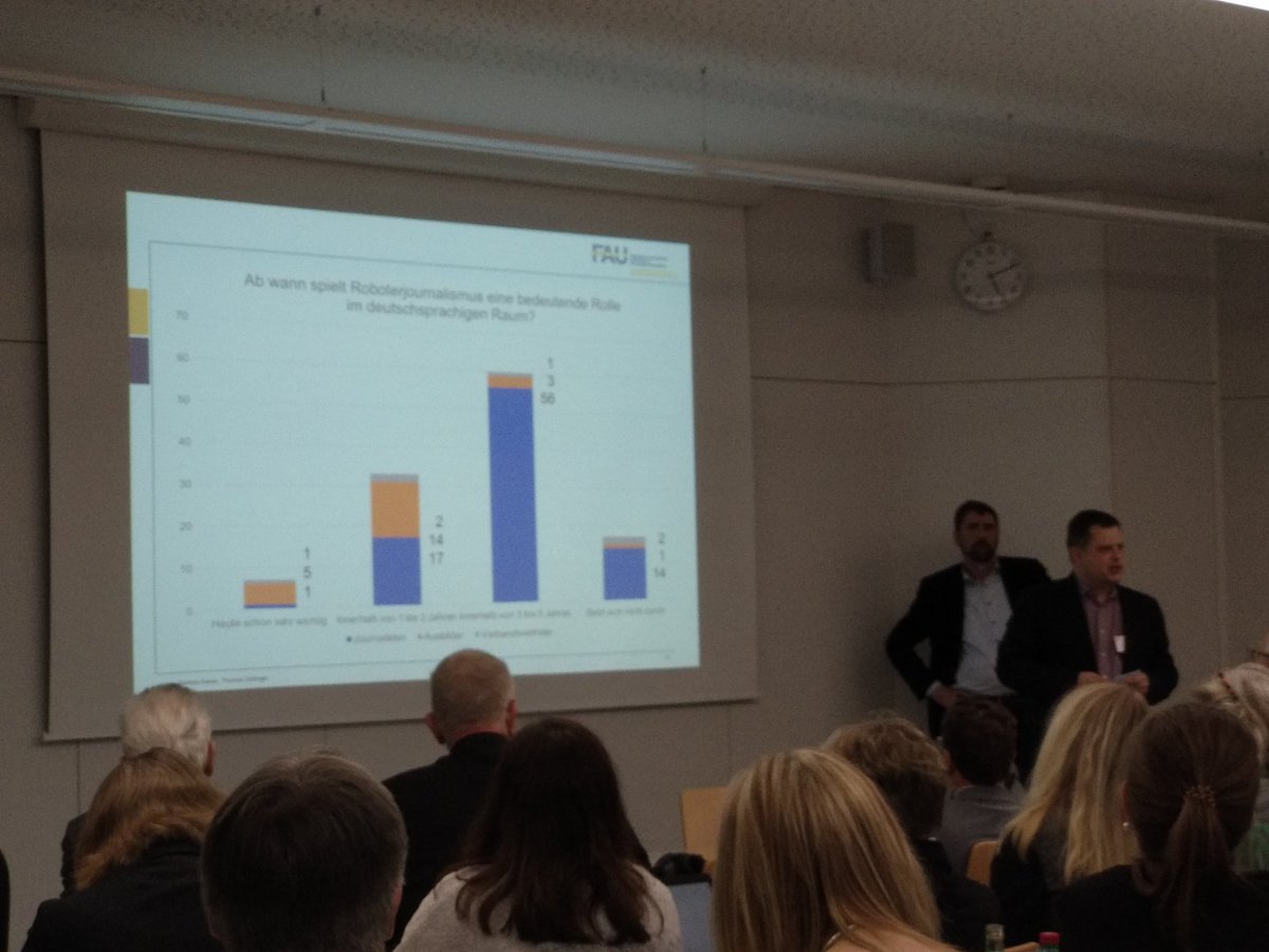 Medienethik's tweet image. Eine Befragung durch @MarkusKaiser78 und @dilinea zum #Roboterjournalismus zeigt: Die meisten Journalisten erwarten, dass er in 3-5 Jahren eine bedeutende Rolle spielt - die meisten Ausbilder schon in 1-2 Jahren. #nme20
