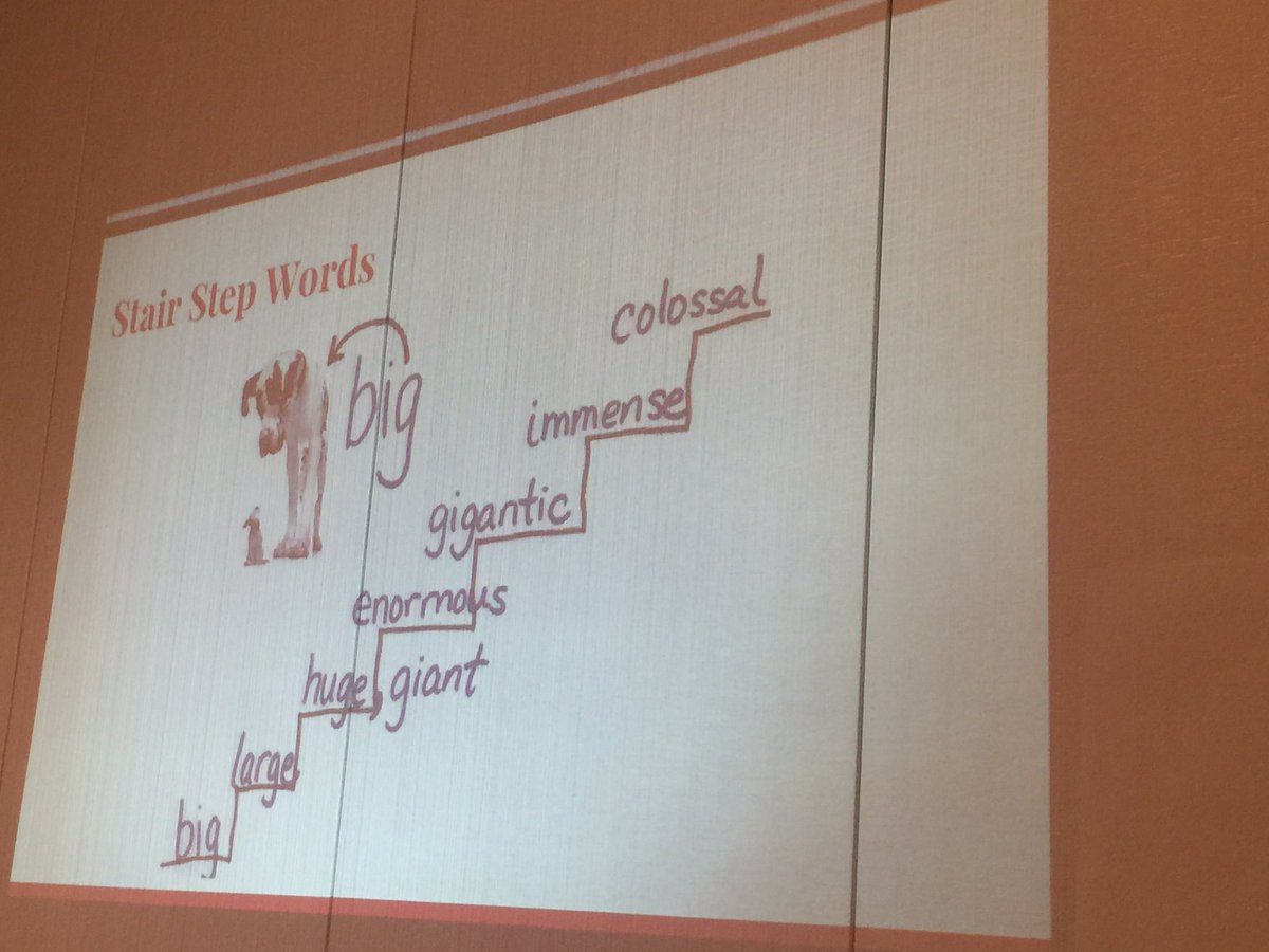 DebTietjen's tweet photo. @GISD4ELLs Check out stair step word charts to build depth to student language. #NBPC2020 https://t.co/xT73KxwsN5