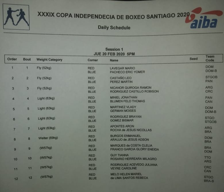 Lautaro68718425's tweet photo. Hoy, comenzará la Copa Independencia en la República Dominicana, con la presencia de la #SeleccionArgentinadeBoxeo
#theNextBoxingGeneration #FabricioNieva #MarianoCarrera #DanielGonzalez #JavierAlvarez #VictorHugoCastro #FAB #enard @enardinfo @gustavonigrelli @marcegon318 https://t.co/Obv1b1XUKo