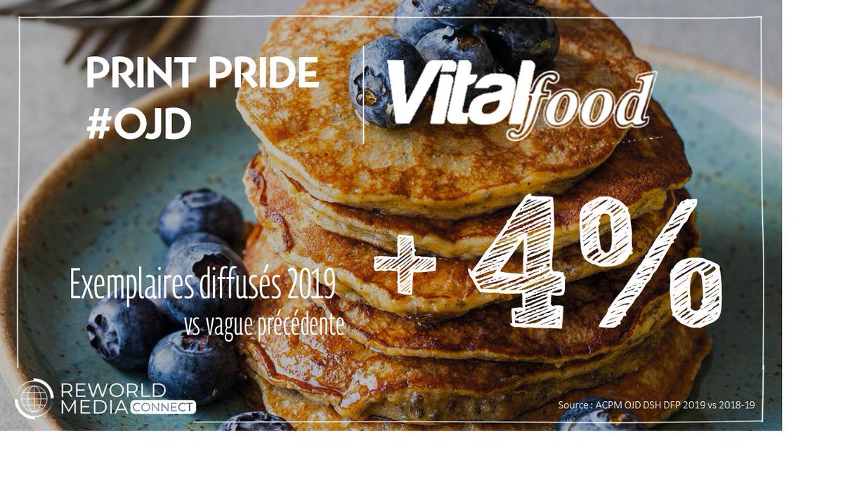 ReworldMediaC's tweet photo. #PrintPride 🌈
La diffusion de Vital Food fait les délices de ses lecteurs, merci à eux 🙏 !
Les contenus de qualité trouvent toujours leur audience, et c’est la plus belle des récompenses pour nos équipes éditoriales ❣
@vitalfood_mag @ReworldMedia https://t.co/yMdFudwsYW