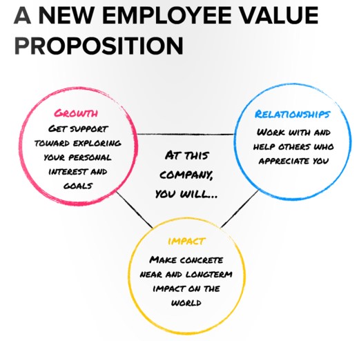 SageRiv's tweet photo. "Purpose can be found in any position, because it has to do with how you approach a job, not the specific nature of the job." #purpose #leadership #orgdevelopment https://t.co/oeCU76V82O https://t.co/xEpukP3lvJ