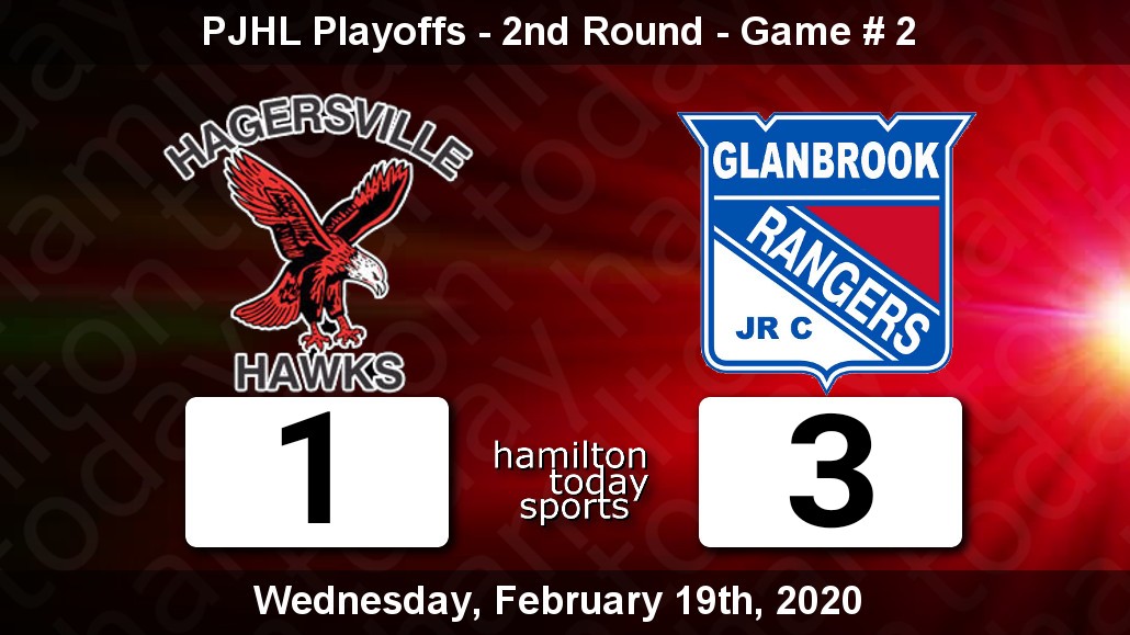 HamTodaySports's tweet photo. Noah Matteson scores a hat trick as the Glanbrook Rangers defeat Hagersville 3-1 on Wednesday. Rangers take a 2-0 series lead. 

1 - @Hawks_JrC 
3 - @PJHL_GRangers 

#HamOnt #HTRangers 🏒 https://t.co/T8ciwlrzDp