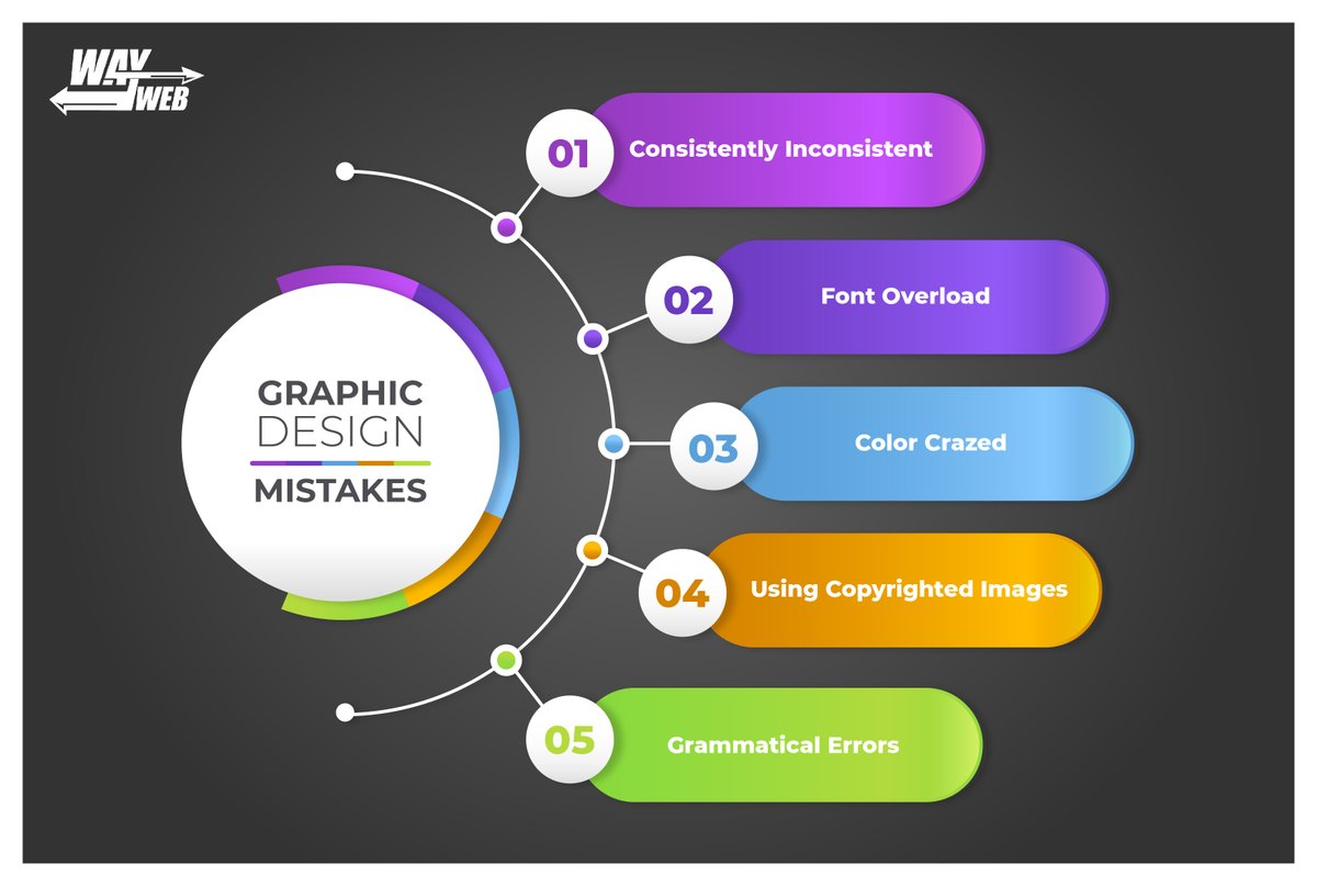 WayForWeb's tweet photo. Graphic design is a serious work involving a lot of features. Common graphic design mistakes to avoid so that you become the target of the audience. For more details, visit us: https://t.co/1jhzLq40fD
.
.
#graphicdesign #design #creative #artwork #graphicdesigner #B2B #wayforweb https://t.co/WUDGElsdTL