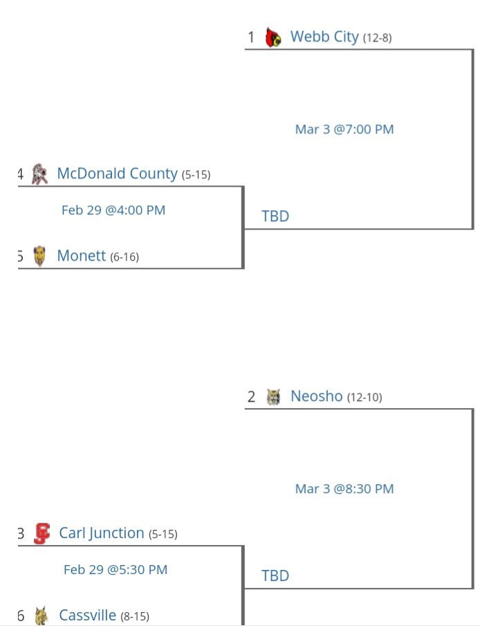 Neosho Boys Basketball with the #2 seed in Districts.