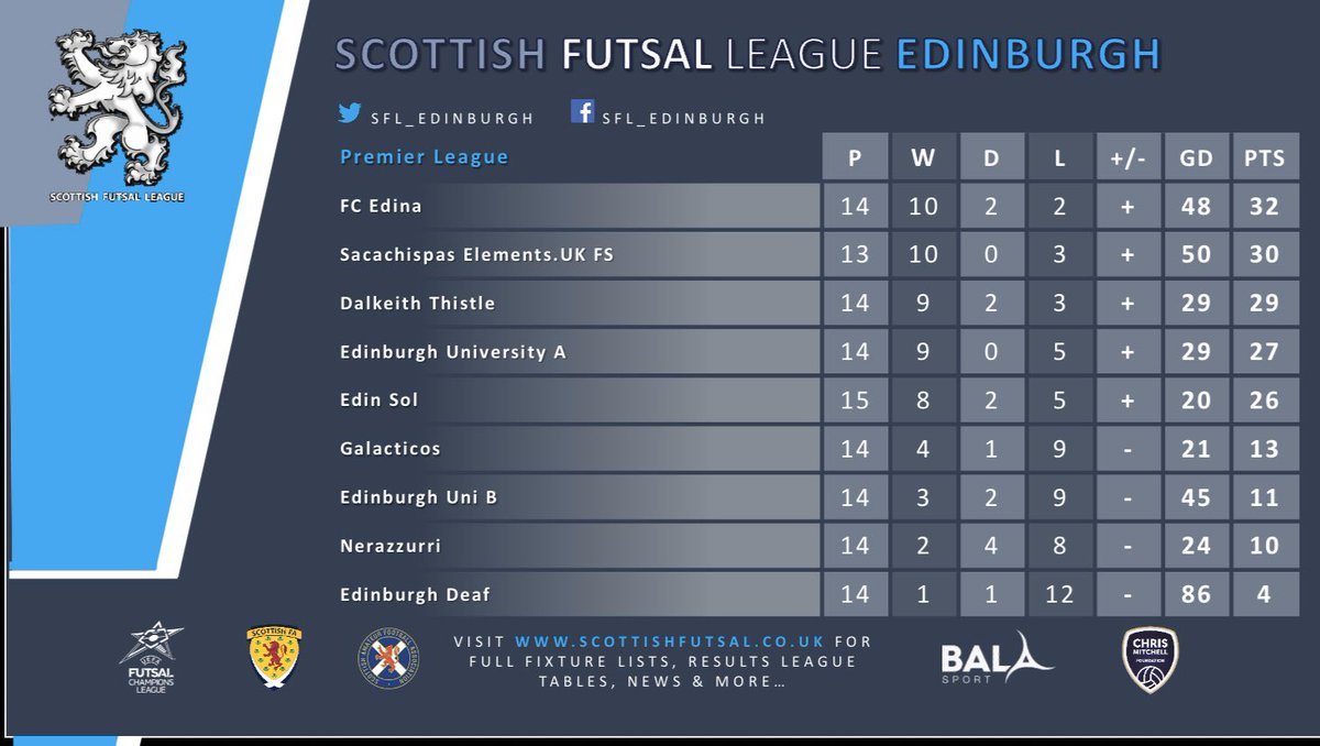 SFL Edinburgh tweet media