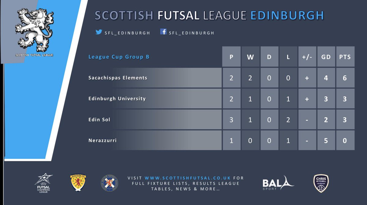 SFL Edinburgh tweet media