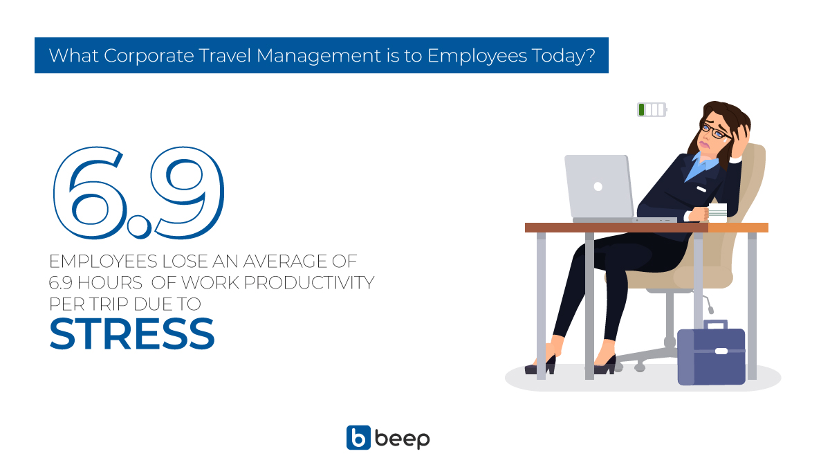 beepnbook's tweet photo. Traveler-focused policies which take into account the impact of trip-related stress, could help companies improve traveler well-being while also improving corporate productivity and eliminating stress.

Visit: https://t.co/z0trdJBKKb

#BeepnBook #CorporatesAtCrossroads #BeepIt https://t.co/FQBkS8I8wh
