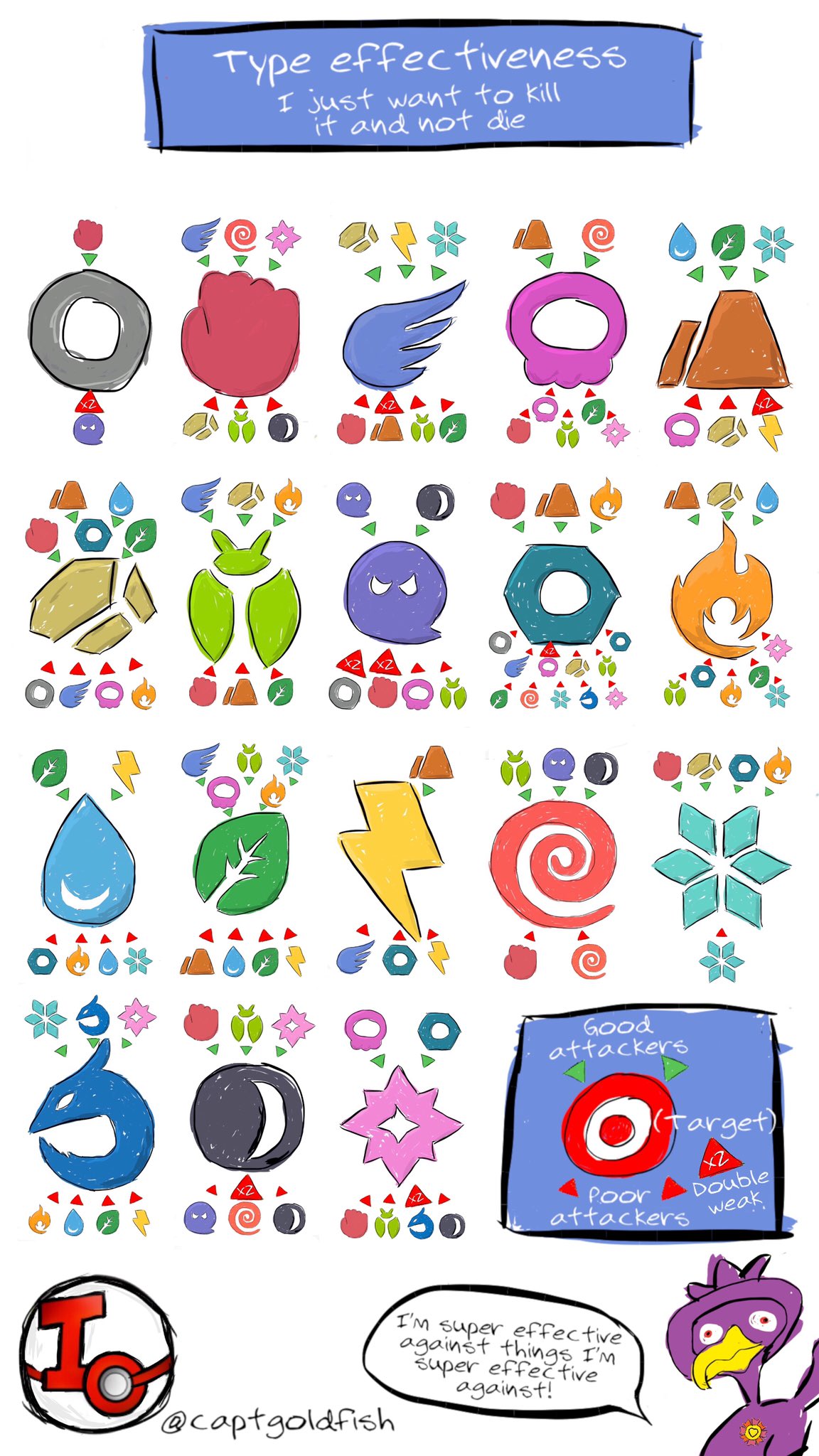 Type chart, Pokemon type chart, Pokemon