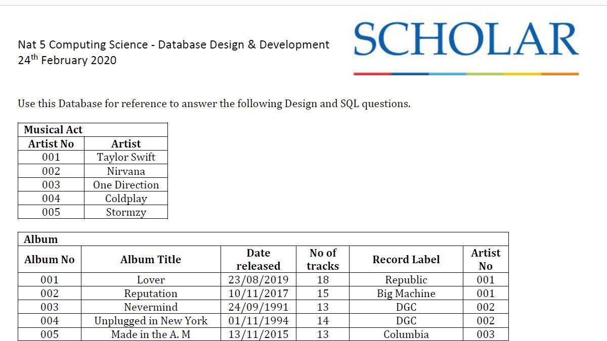 ScholarUK's tweet image. Studying National 5 Computing? Try our ‘Databases’ worksheet:
scholar.hw.ac.uk/sessionsSchedu…
Join us at 6:00 pm, Monday 24 February
heriot-watt.adobeconnect.com/scholartutorse…
#National5Computing #revisionhelp
