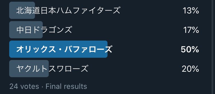 プロ野球応援歌 人気投票アカウント Baseball Tohyo Twitter