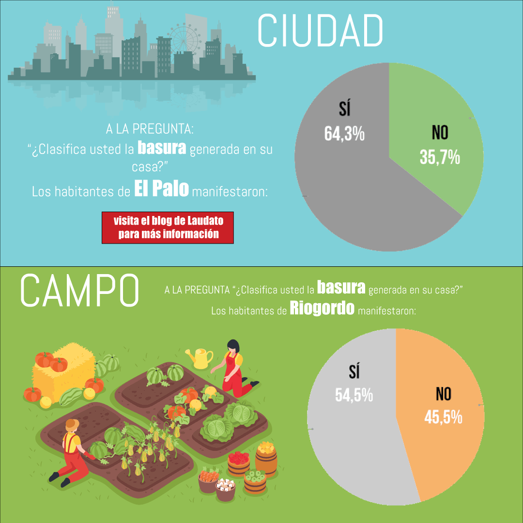 LaudatoSEK's tweet photo. Desde el proyecto de Laudato SEK, se han recogido una serie de datos acordes a unas preguntas de tema ecológico realizadas en dos ámbitos distintos, la zona malagueña de El Palo y Riogordo, un pueblo de la Axarquía. El objetivo es comparar ambos ambitos.
@San_Estanislao https://t.co/vpwoMz2YPY