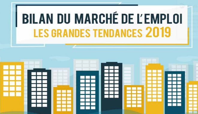 [#Emploi]  🔎 Une étude de <a href="/GoldenBees_RH/">Golden Bees</a> portant sur + de 2 millions d'offres d'emploi, les résultats en infographie, révélateur et instructif sur les secteurs qui recrutent le + en ligne. 💻#marchedutravail bit.ly/2P9Ax7K via <a href="/ParlonsRH/">Parlons RH</a>