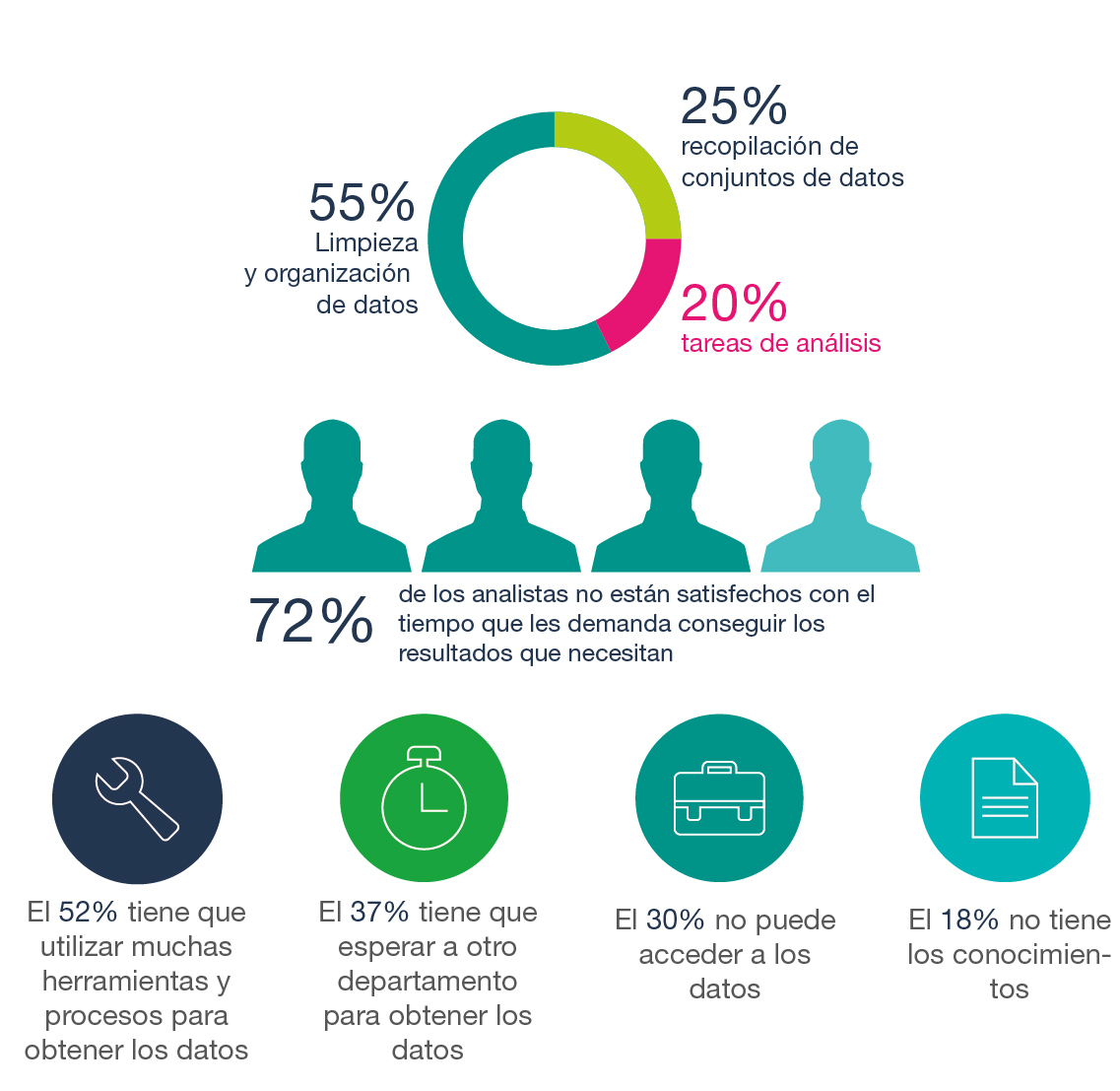 VisionarisCorp's tweet photo. Esa bendita tarea pendiente: la preparación de datos. Aquí el análisis de situación y cómo afrontarla https://t.co/gMpuEnFcZh
#Data #DataSpa #Dataflow https://t.co/MAxgGf5zmZ