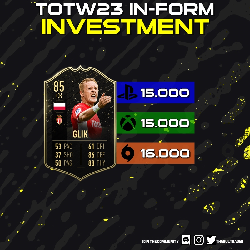 TheBulTrader's tweet photo. TOTW23 In-Form Investment:
For details - https://t.co/WXcE0MJuub
Join my Discord server! https://t.co/5hP931FetD
#FIFA #FIFA20 #FUT #FUT20 #FIFA20UT #FIFAUT #WinterRefresh #WinterUpgrades #FUTTrading #TOTW #TOTW23 https://t.co/uv4QtHEGo2