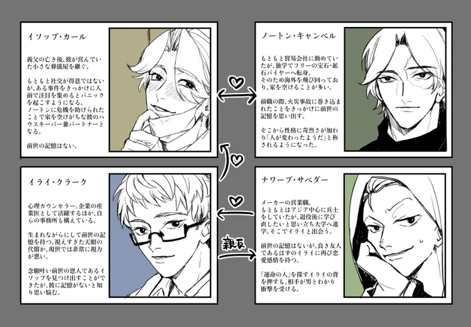 「幸せになる話」設定先出し 