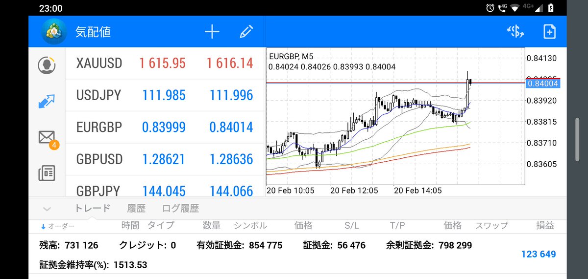 あをうし / 裁量FXトレーダー × 少額からの成り上がり tweet media