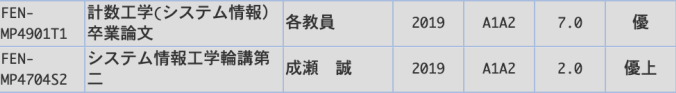 ymnk33's tweet photo. なんか知らないうちに卒業が確定してた。卒論はサンタさんが書いたし、輪講発表は（卒論の）研究と関係ない好きなアルゴリズムの話してただけだけどなんとかなった。 https://t.co/rSlI9t3iSe