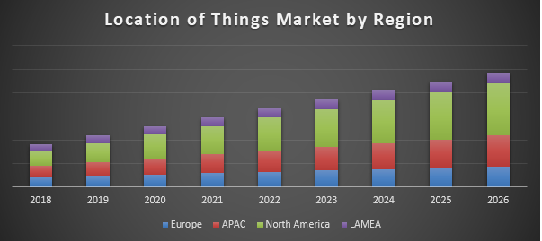 SOLOMON_ITEA's tweet photo. The location data is a pivotal component that proves its worth in finding a host of applications ranging from IoT asset management, l mapping and navigation, IoT location intelligence to location-based social media monitoring and customer engagement. https://t.co/vWxMmjfYT0 https://t.co/ArboQQELRq