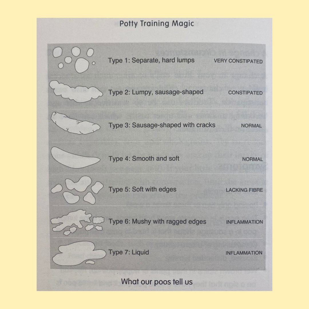 PottyTrainAcad's tweet photo. This is really useful for when you think your little one has an upset tummy or not getting the right foods they need as it always shows in their poo 💩
It is good for you as parents to keep as a reference https://t.co/MVXAXt5xTt