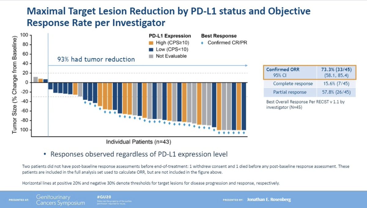 Jonathan Rosenberg MD tweet media