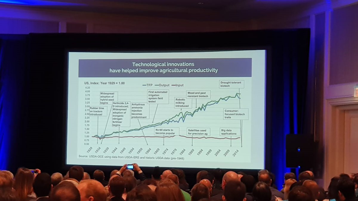 BCRmercados's tweet photo. #AgOutlook Forum #USDA | El Ministro de Agricultura estadounidense @SecretarySonny destaca el impacto de las innovaciones tecnológicas en la productividad agrícola https://t.co/QIsJuRRGxV