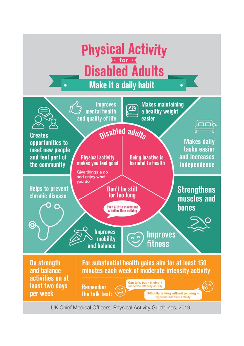Living Well Physiotherapy tweet media