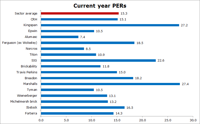 CapitalPmh's tweet photo. #NXR. Profit warning from #norcros, saying that a "slower than expected return to full production at [its Chinese suppliers" would hit sales over the key Spring/Easter trading period. I have trimmed my FY20 ests to: revs of £340m, EBITDA £42m, EBIT £35m, EPS 30p & divi 8.5p https://t.co/e7zr2Y3zio