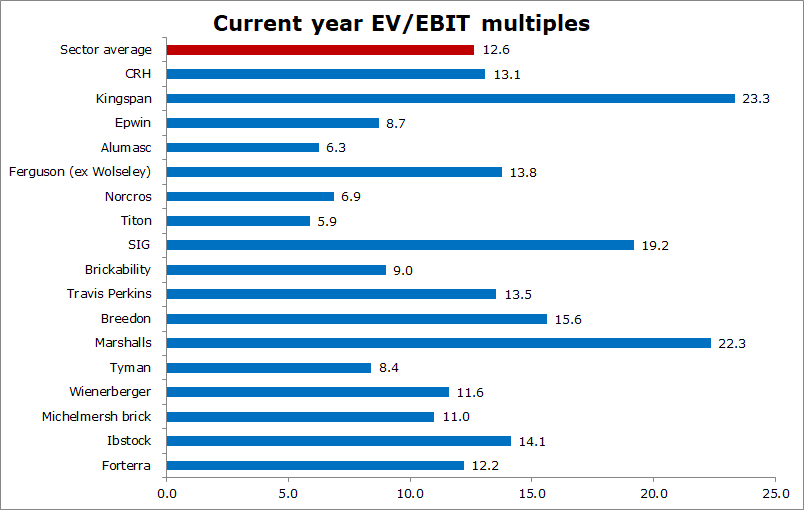 CapitalPmh's tweet photo. #NXR. Profit warning from #norcros, saying that a "slower than expected return to full production at [its Chinese suppliers" would hit sales over the key Spring/Easter trading period. I have trimmed my FY20 ests to: revs of £340m, EBITDA £42m, EBIT £35m, EPS 30p & divi 8.5p https://t.co/e7zr2Y3zio