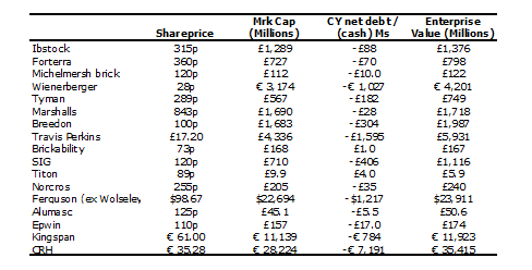 CapitalPmh's tweet photo. #NXR. Profit warning from #norcros, saying that a "slower than expected return to full production at [its Chinese suppliers" would hit sales over the key Spring/Easter trading period. I have trimmed my FY20 ests to: revs of £340m, EBITDA £42m, EBIT £35m, EPS 30p & divi 8.5p https://t.co/e7zr2Y3zio