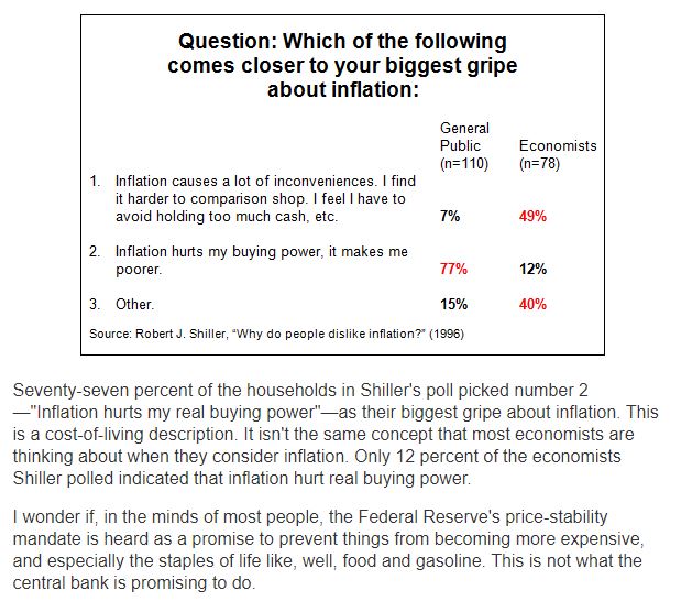 3/ Why do our inflation-adjusted data say otherwise? Because inflation does not assess affordability. You don't have to take my word for it. Here's a neat study by Nobel laureate Robert Shiller making the point, as cited by Fed economist Michael Bryan:  http://econintersect.com/b2evolution/blog1.php/2014/07/10/alternative-measures-of-inflation-part-3-the-challenge-of-communicating-price-stability