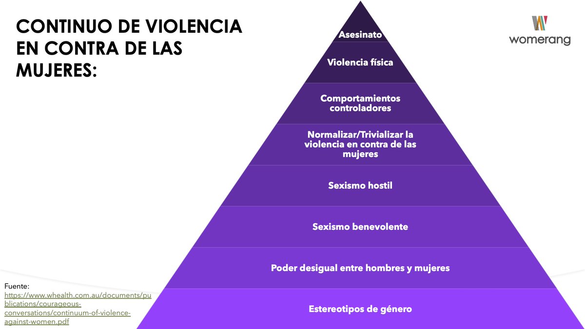 Womerang's tweet photo. EL PODER MÁS SUBESTIMADO, ... o el impacto potencial de hacer #ParoNacionaldeMujeres el 09/03, #Esmomento #Undíasinmujeres #Undíasinnosotras #El9ningunasemueve #Womerang #Niunamás #Méxicofeminicida #Sevaacaer #Díainternacionaldelamujer #8M @NormaHills 

https://t.co/XHJhOGeS48 https://t.co/Sr2bTFWwuN