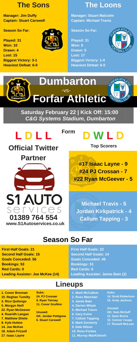 Dumbarton FC