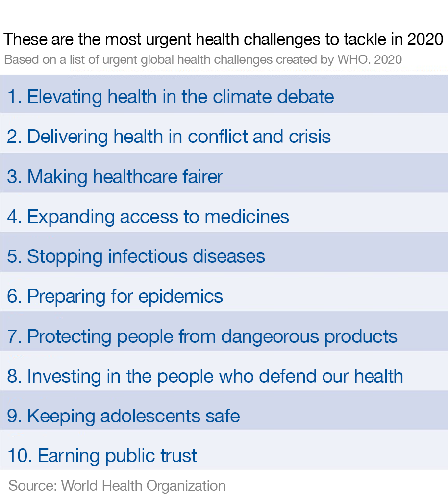 What are the greatest global health threats? WHO http://bit.ly/2OYLV6s #healthcare #globalhealth