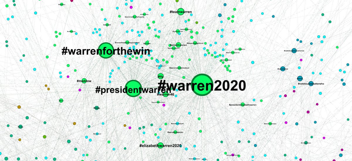 EricVorst's tweet image. Livestream #dataviz of 2/19/20 #DemDebate hashtag network:

#Bloomberg had highest volume &amp;amp; often shared space w #Klobuchar &amp;amp; popular #Warren2020 #Warren tags.

#Bernie2020 #Bernie also strong, most often paired with #PeteButtigieg tags.

#JoeBiden #Biden gained little exposure.