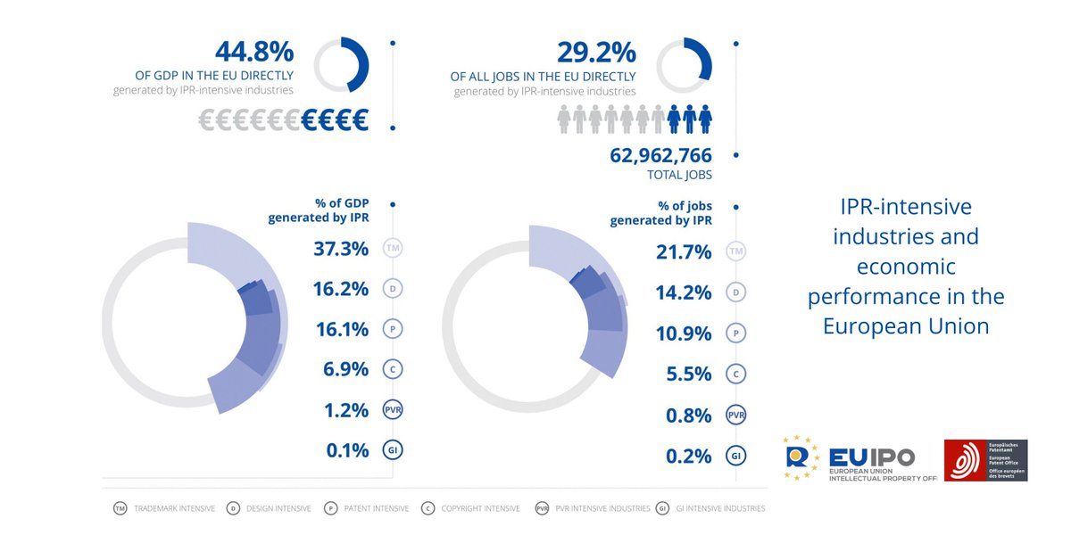 European Union Intellectual Property Office tweet media