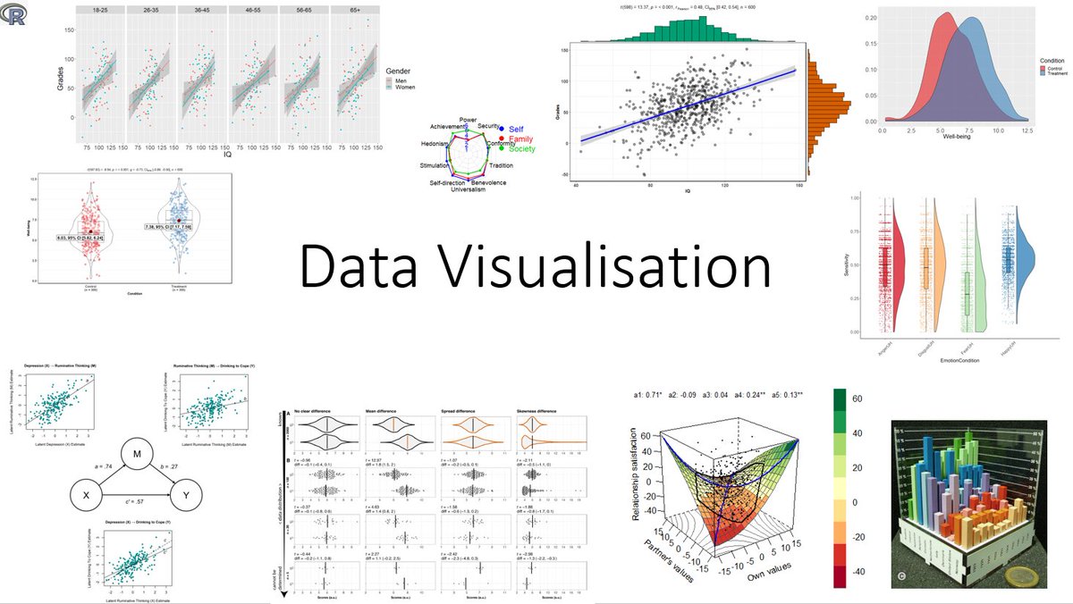 **Data visualisation thread** In the past few years, quite a few papers were published arguing that the way we visualise data in social and biomedical sciences should be more transparent. Below are a couple of do’s and don’ts for a range of designs. 1/