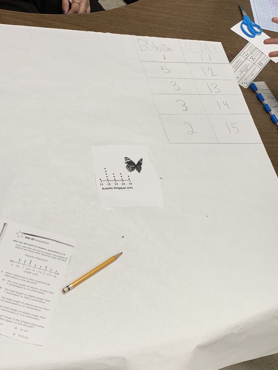 SSchneiderCISD's tweet photo. Already implementing the open-ended activity presented at yesterday’s QUIP! It’s tougher than we think to match a frequency table to a graph #comalweareone @jodimac99CISD @HeatherWolber @GFESWildcats @Ms_HBlankenship https://t.co/180YiRGT2V
