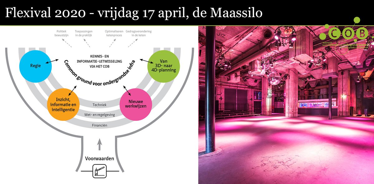 Flexival kabels en leidingen op 17 april 2020 in de Maassilo. Een congres voor out-of-the-boxdenkers en zij die dat willen worden. Het Gemeentelijk platform kabels en leidingen (GPKL) is medeorganisator. Meer info en aanmelden via cob.nl/flexival2020