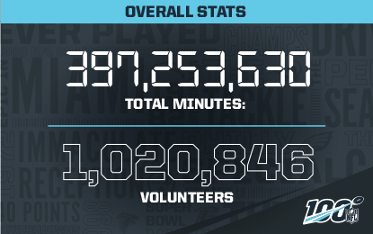 Nfl On Twitter Rt Nfl345 рџ рџ џрџ є Https T Co Fd7ox7ckqn Twitter