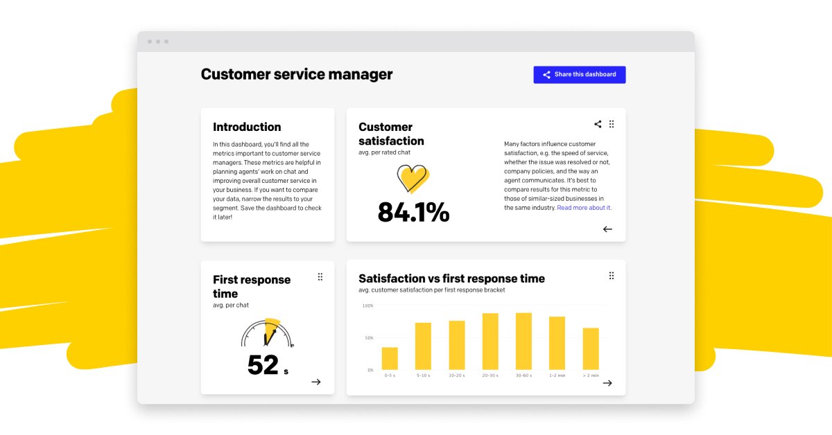 LiveChat's tweet photo. Today we have a dashboard for customer service managers: https://t.co/eaDDVQKWzx
Find out how your business stacks up against the competitors when it comes to the number of chats, average queue waiting time, chat availability, and more!
#CSReport https://t.co/NHQSe4E2wV
