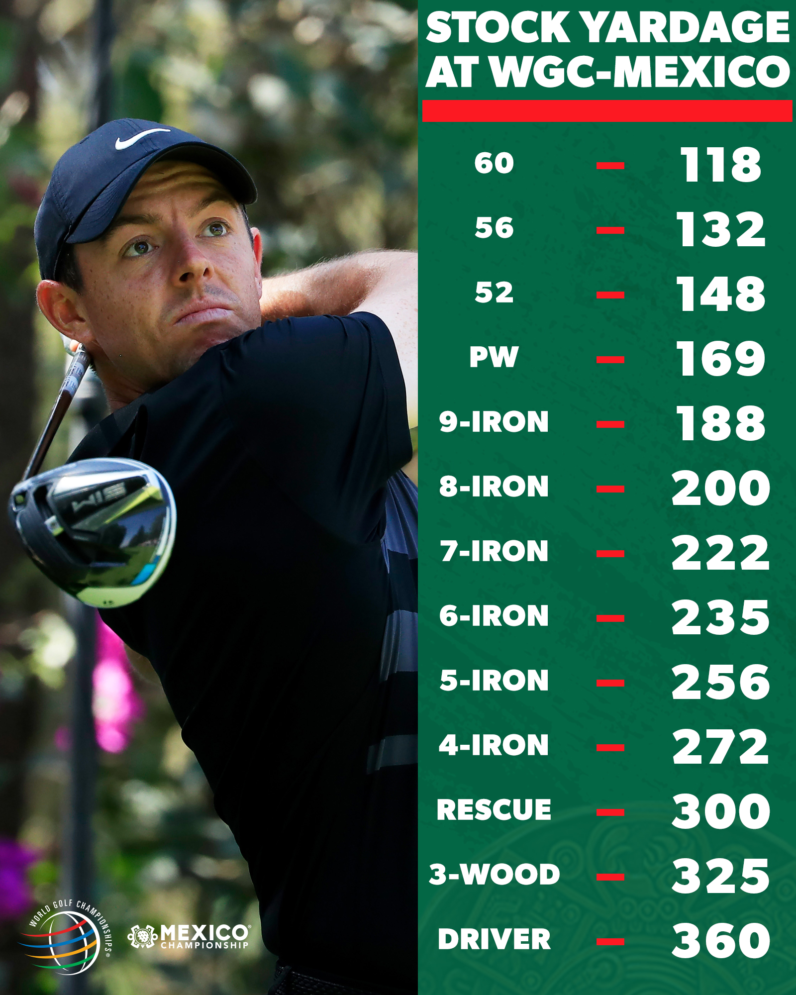 PGA TOUR on Twitter "200yard 8irons. 😳 Golf at 8,000 feet is a little different. https//t.co