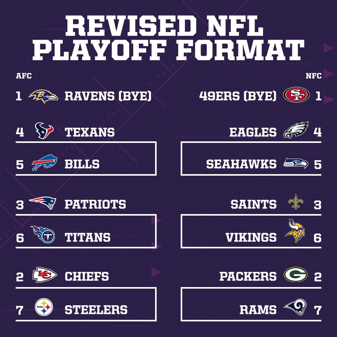 Nfl Playoffs 2021 Format Nfl Owners Approve Expanded Playoff Format