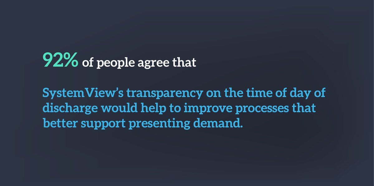HealthcareLogic's tweet image. During our recent proof of concept in Ireland, we showcased #SystemView to three hospitals.

Afterward we conducted a survey to understand how useful SystemView could be for the group - here’s our last share on the survey results!