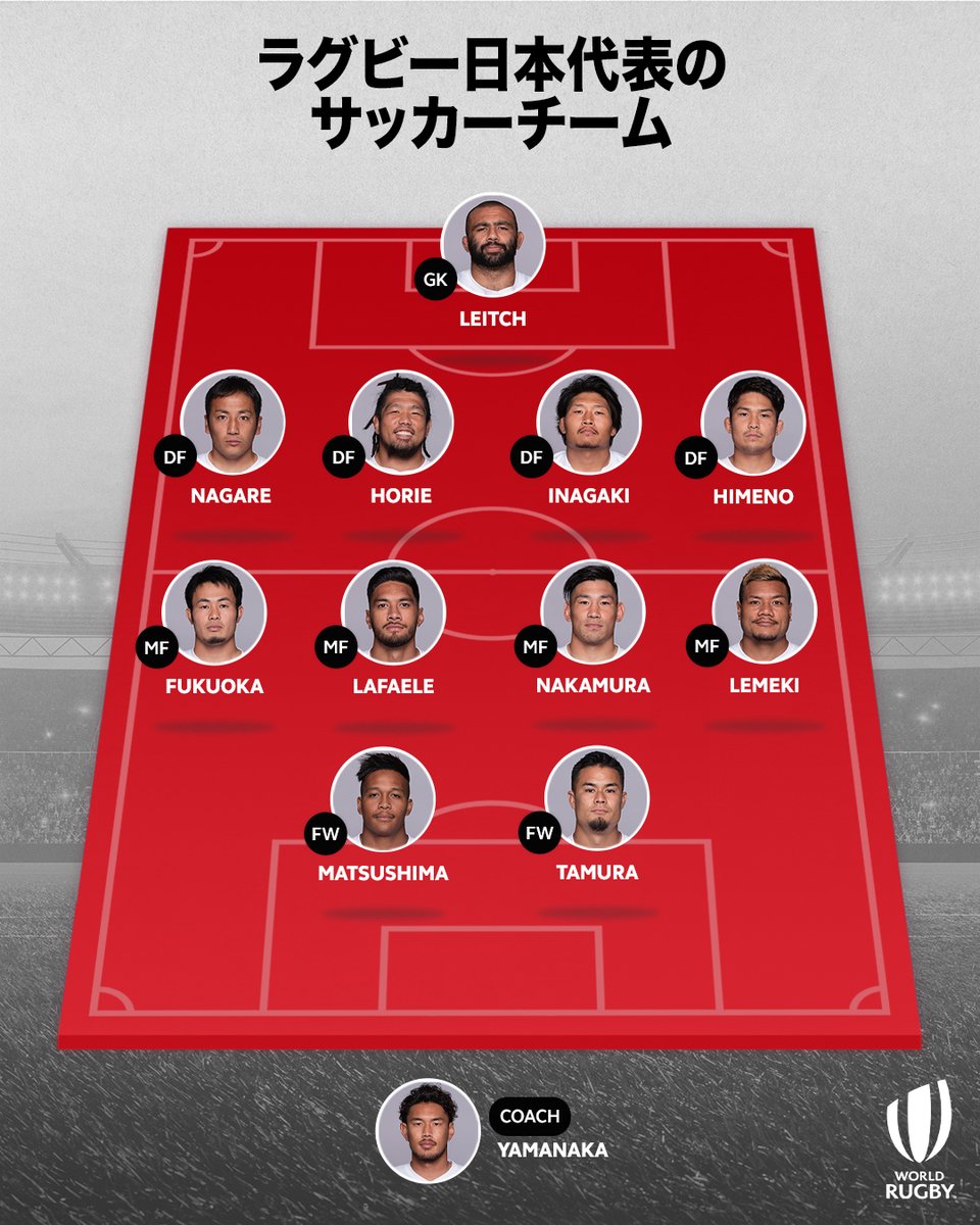 山中亮平コーチと作るラグビー日本代表選手サッカーチーム Togetter 山中亮平コーチと作るラグビー日本代表選手サッカーチーム Togetter