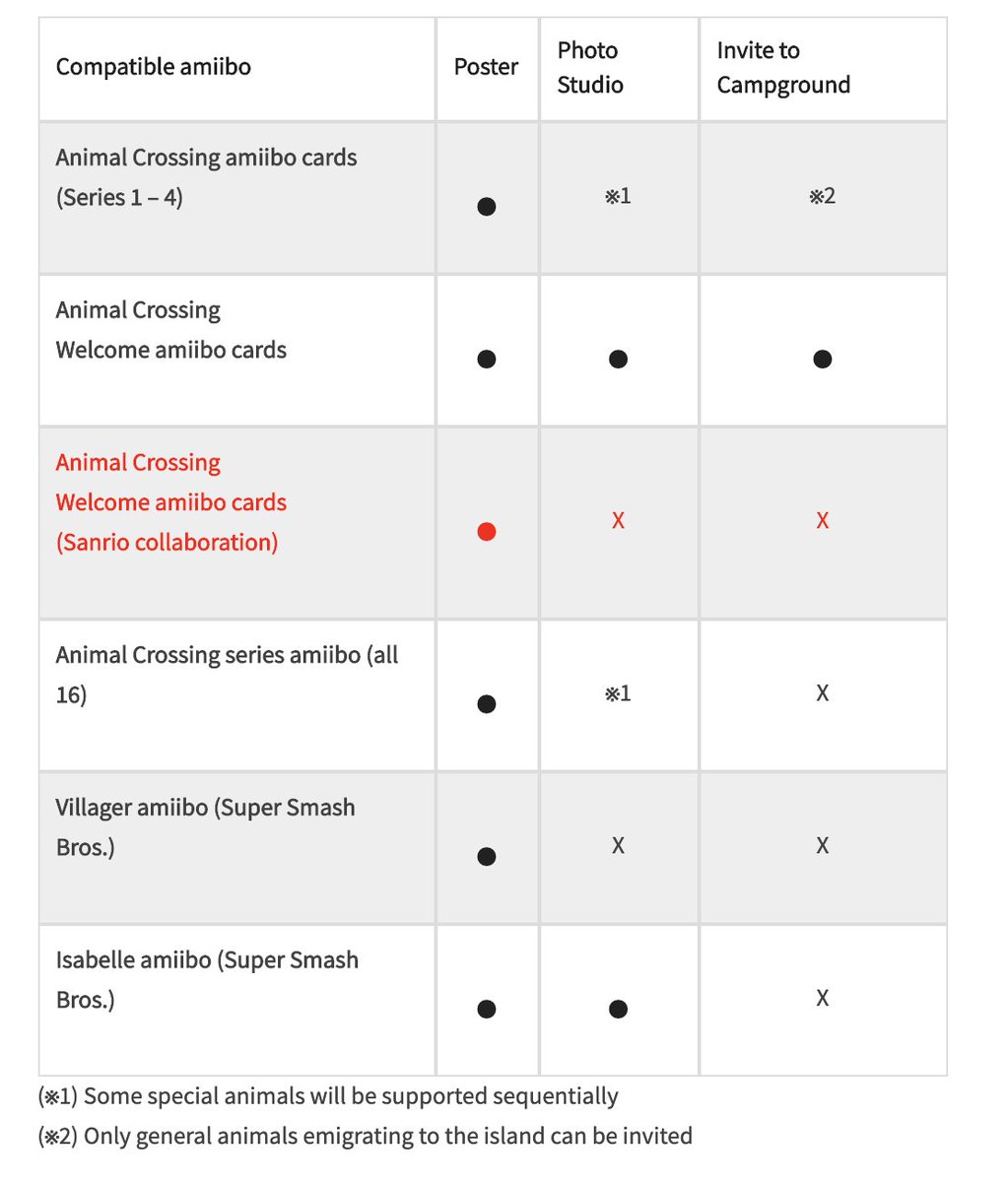 will there be new amiibo for animal crossing new horizons