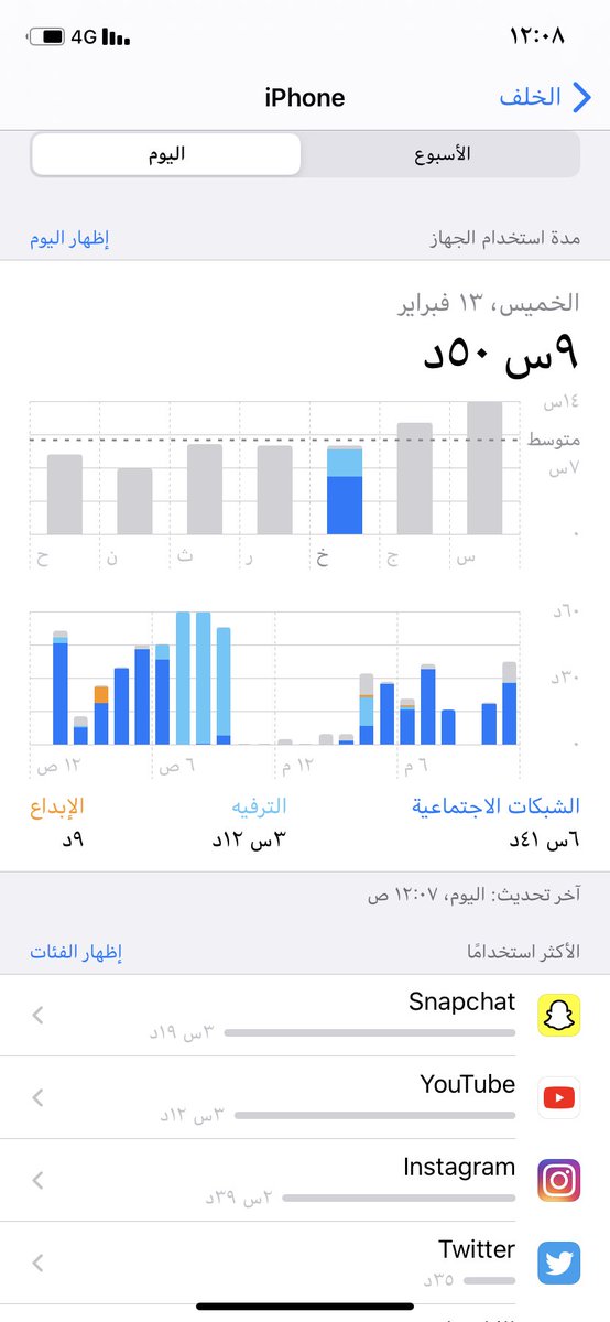 anrd3i's tweet photo. @hfc_bar9 هذا وانا مشغول اليوم 🙂 https://t.co/Fjjag1nMze