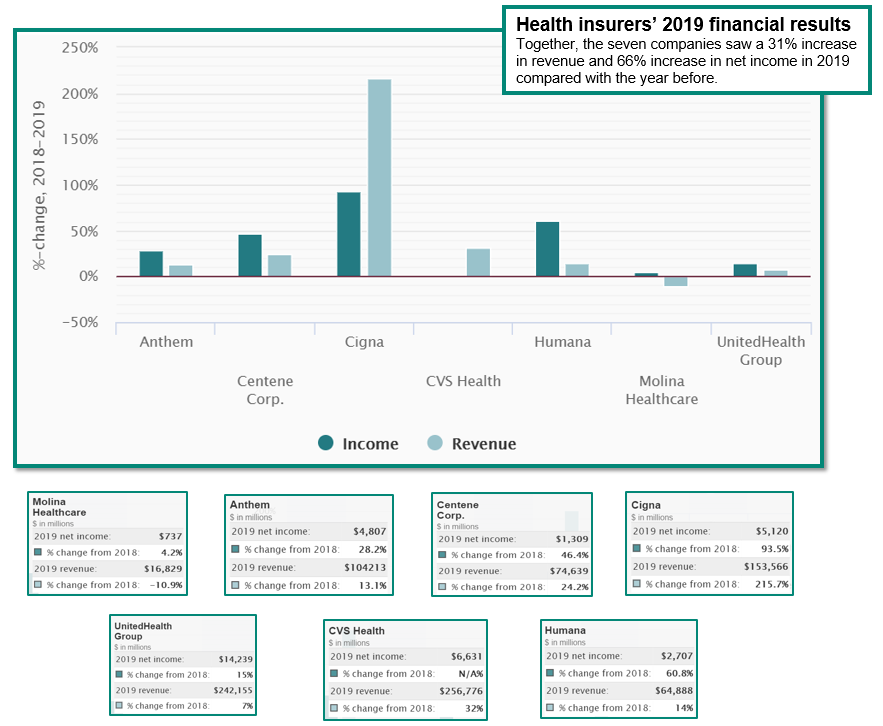 KatieOrrico's tweet photo. #Congress should pass legislation to hold #health plans accountable on several fronts to ensure timely #patient access to affordable care. #SurpriseMedicalBills #OutOfTheMiddle #FixPriorAuth https://t.co/vKcDKKOUx4